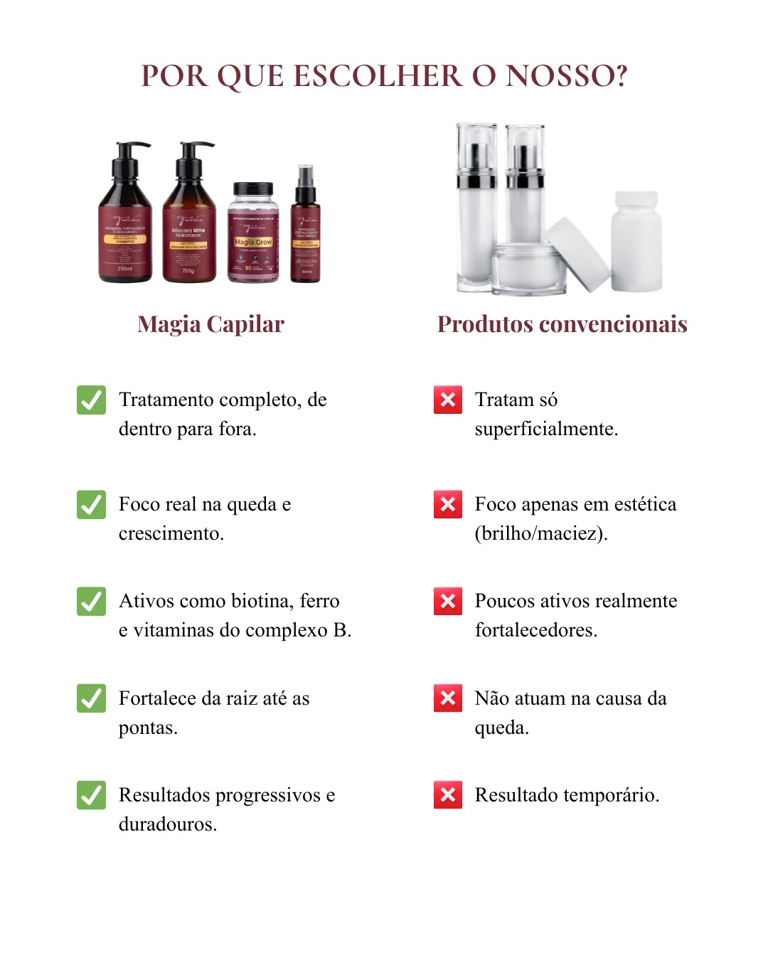 Por que escolher Magia Capilar vs produtos convencionais